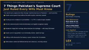 LinkedIn article cover by LEX law firm titled '7 Things Pakistan's Supreme Court Just Ruled Every Wife Must Know'. References two rulings: PLD 2026 SC 91 by Justice Ayesha A. Malik and CPLA 4792/2025 by Chief Justice Yahya Afridi. Left panel lists 7 rulings including courts cannot grant Khula without consent of wife, cruelty proved on balance of probabilities, mental abuse is legally recognised cruelty, illegal second marriage dissolves the marriage with full dower, dead marriages cannot be kept alive, career does not equal disobedience, and dower cannot be forfeited without voluntary choice. Right panel shows case references, laws applied including Dissolution of Muslim Marriages Act 1939, Muslim Family Laws Ordinance 1961, West Pakistan Family Courts Act 1964, and Constitution Articles 14, 25 and 35. LEX branding at bottom right.